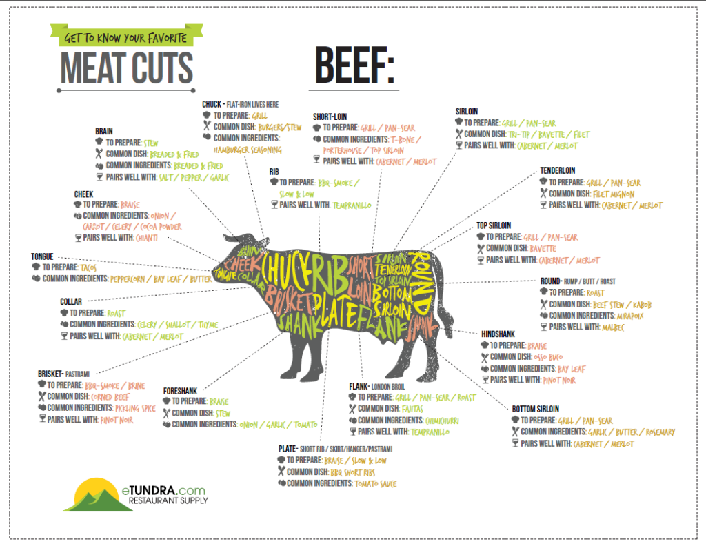2A Beef Box and Cut Options